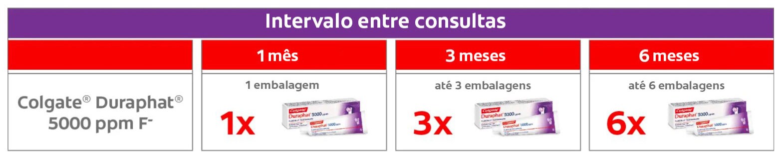 Prevenção pró-ativa
