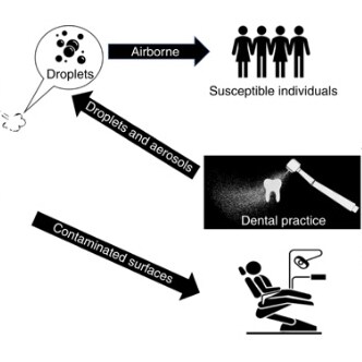 COVID-19 & práticas odontológicas: o que você precisa saber sobre medidas de controle de infecção